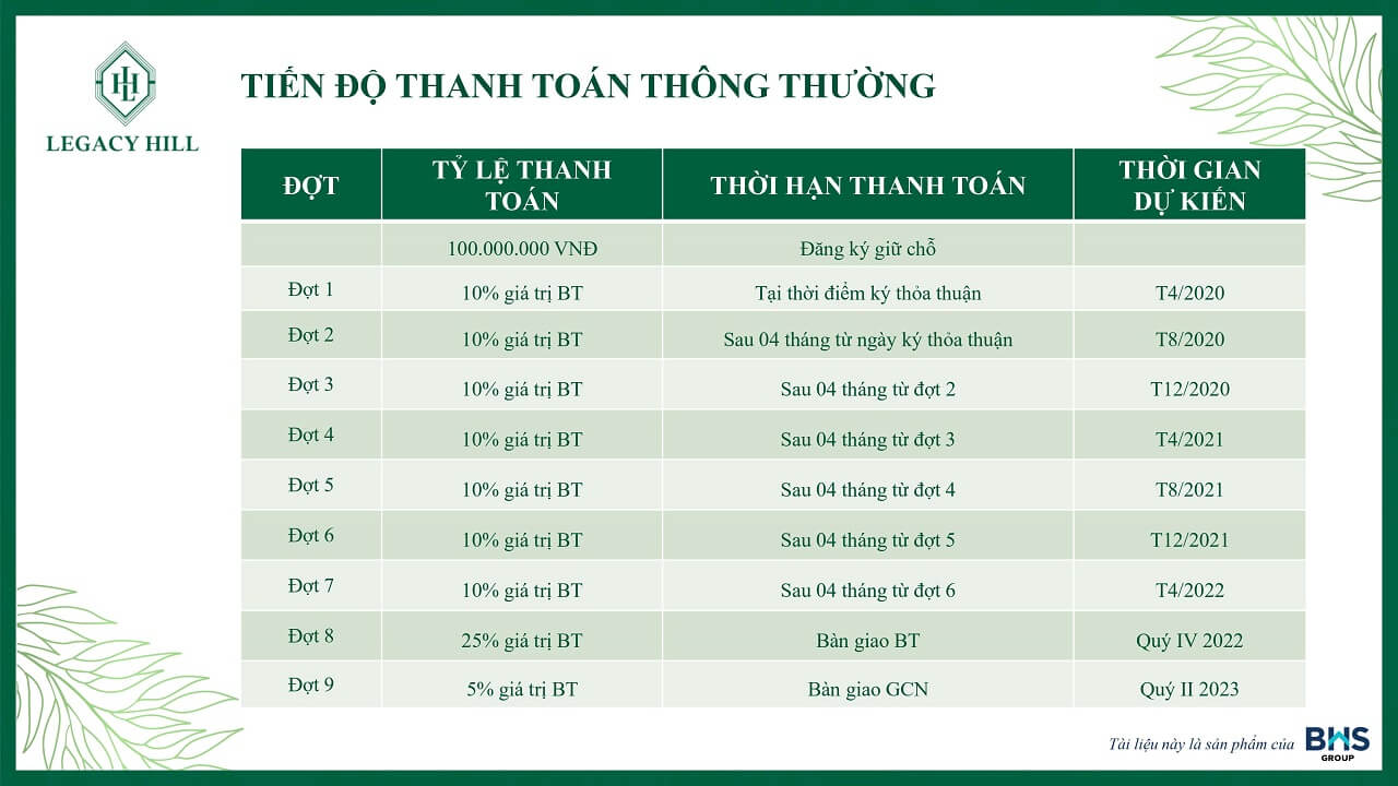 Tiến độ thanh toán