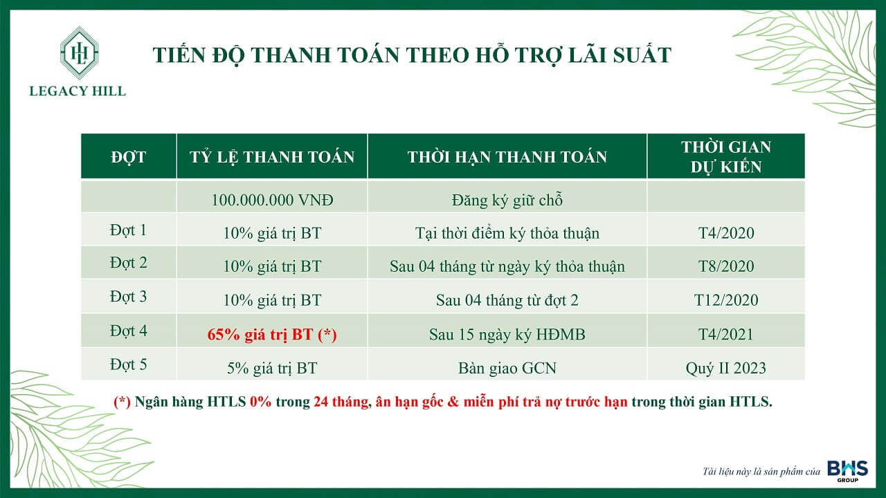 Tiến độ thanh toán
