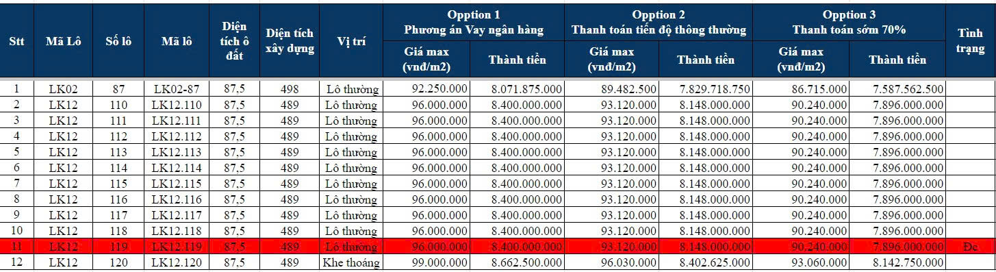 Cập nhật NÓNG Bảng Hàng Phương Đông Vân Đồn tháng 12/2025: Giải mã cơ hội “Chốt lời Vàng” cuối năm