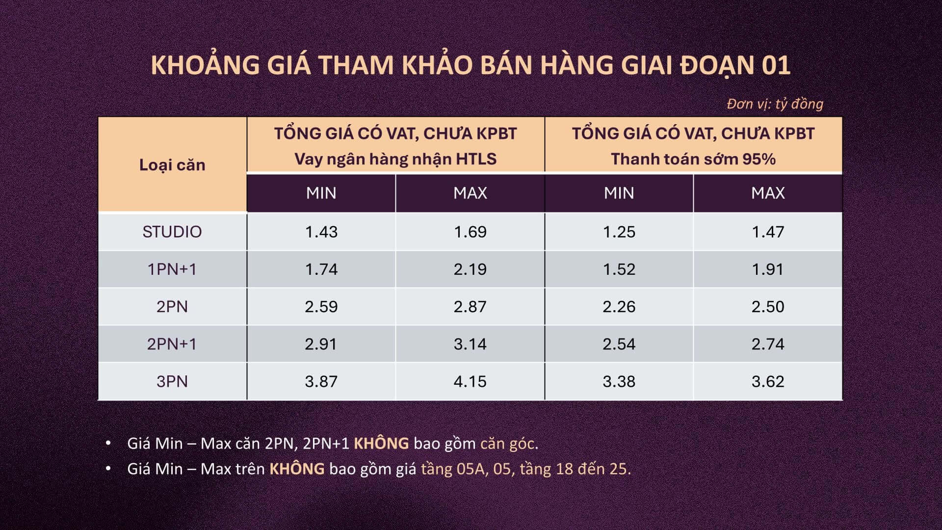 Bảng giá tham khảo bán hàng giai đoạn 1 dự án Diamond Linght